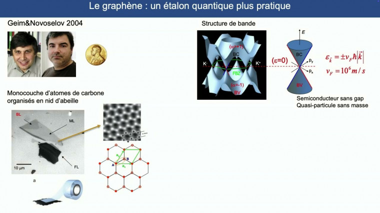 Réalisations quantiques de l’ampère et des unités électriques