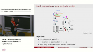 Machine Learning and Signal Processing on Graphs / Apprentissage automatique et traitement du signal sur graphes
