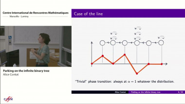 Probability and Geometry in, on and of non-Euclidian spaces / Probabilités et géométrie dans, sur et des espaces non-euclidiens