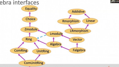 Workshop Schlumberger : Types dépendants et Formalisation des mathématiques