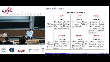 Structure theory of set addition, a review