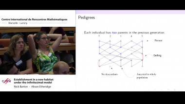 Establishment in a new habitat under the infinitesimal model