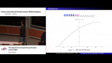 The speed of a second class particle in the ASEP