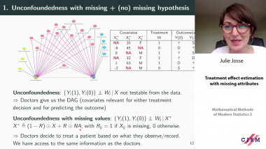 Treatment effect estimation with missing attributes