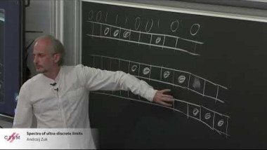 Spectra of ultra-discrete limits