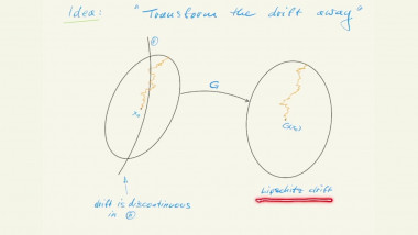 Stochastic differential equations