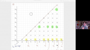 Graph Complexes, Invariant Differential Forms and Feynman integrals