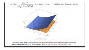 Quasilinear diffusion of magnetized fast electrons in a mean field of quasi-particle waves packets