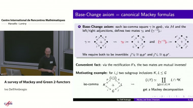 A survey of Mackey and Green 2-functors