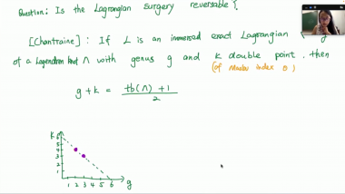 Reverse Lagrangian surgery on filings