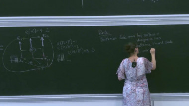 S. Zimmerman - Sarkisov's program 3
