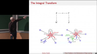 Three Problems in the Mathematics of Deep Learning