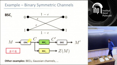 The Wiretap Channel. A Cryptographic Perspective