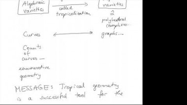 Tropical Geometry (part 1/4)