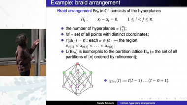 Intrinsic Hyperplane Arrangements