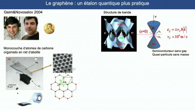 Réalisations quantiques de l’ampère et des unités électriques