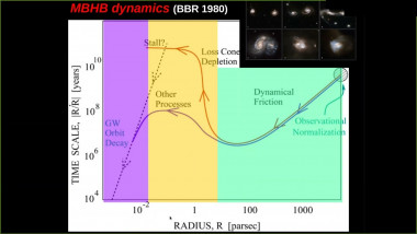 Multimessenger astronomy with massive black hole binaries