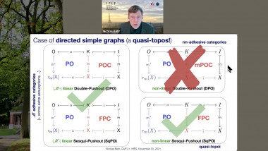 Towards Executable Applied Category Theory in Coq