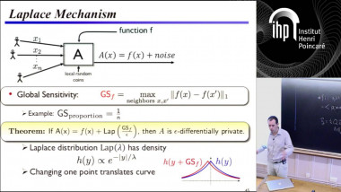 Differential Privacy, the Tutorial - 2/3