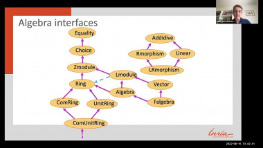 Functional Encodings of Mathematics