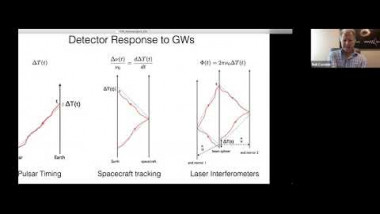 Gravitational-wave data analysis - Part 1
