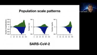 The evolution of within-host ecologies : models to data and back