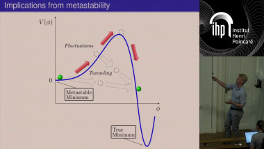 The 1-loop effective potential for the Standard Model in curved spacetime