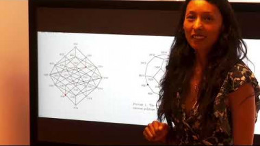 Lattice path matroids, polytopes and permutations (4/4)
