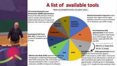 Recent PN/PM analytic results in the gravitational two-body system