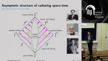 Gravitational Waves and Theory