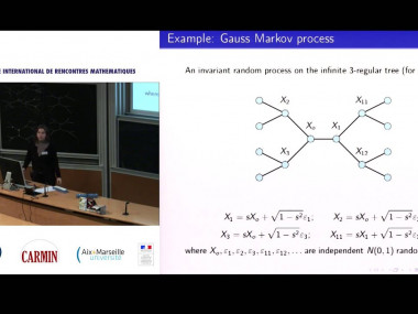 Spectre de graphes aléatoires / Spectrum of random graphs