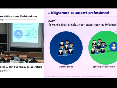 ANF Mathrice : Etat des lieux et développement des services numériques nomades dans les laboratoires de mathématiques