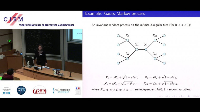 Spectre de graphes aléatoires / Spectrum of random graphs