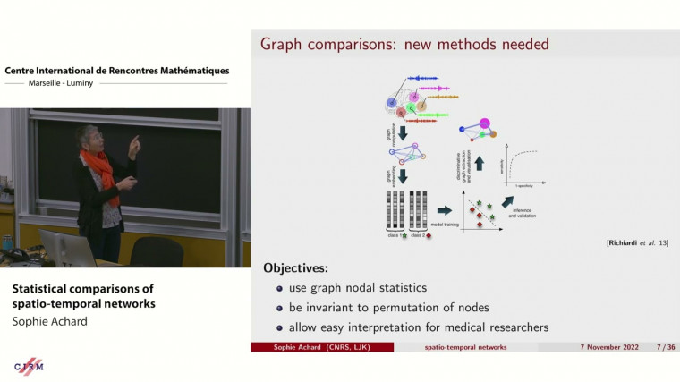Machine Learning and Signal Processing on Graphs / Apprentissage automatique et traitement du signal sur graphes