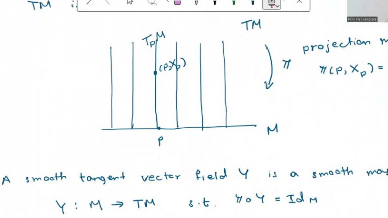 Anti-self-dual Equations and Integrable Systems