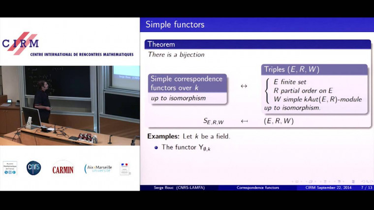 Correspondence functors