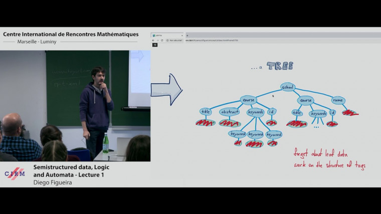 Semistructured data, logic, and automata – part 1