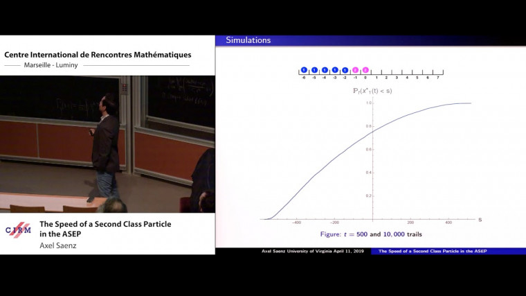 The speed of a second class particle in the ASEP
