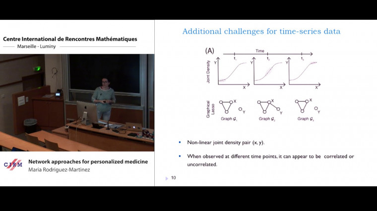 Network approaches for personalized medicine