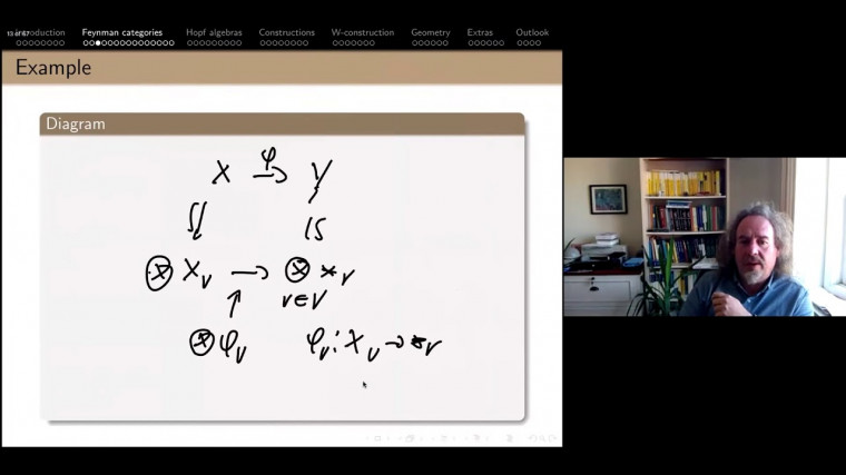 Categorical Interactions in Algebra, Geometry and Physics: Cubical Structures and Truncations