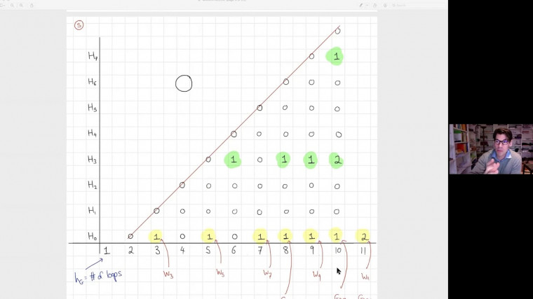 Graph Complexes, Invariant Differential Forms and Feynman integrals