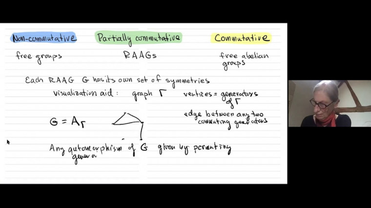 Spaces of Graphs, Tori and Other Flat Gamma-complexes