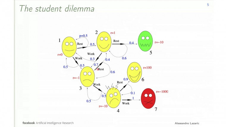 Reinforcement learning - lecture 2