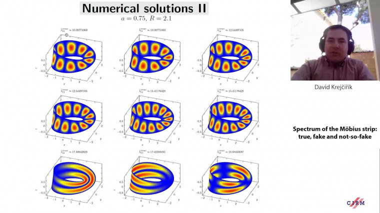 Spectrum of the Möbius strip: true, fake and not-so-fake