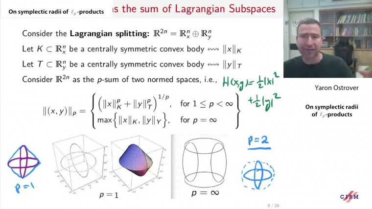 On symplectic radii of $\ell_p$-products