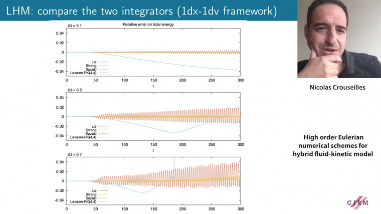 High order Eulerian numerical schemes for hybrid fluid-kinetic model