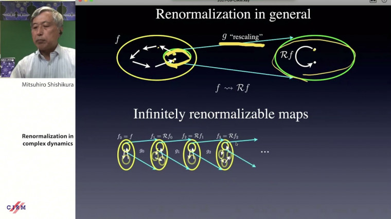 Renormalization in complex dynamics