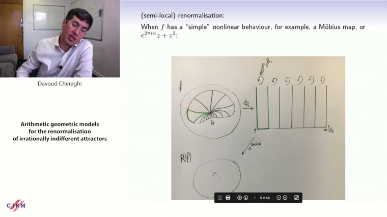 Arithmetic geometric models for the renormalisation of irrationally indifferent attractors