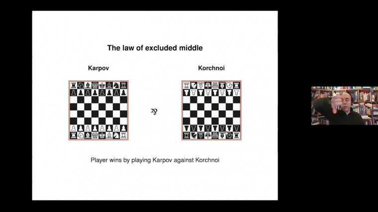 Dialogue Games and Logical Proofs in String Diagrams