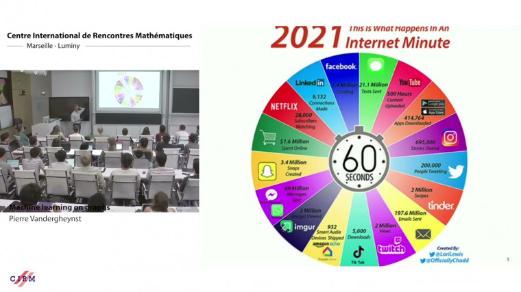 Machine learning on graphs